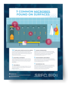 An infographic depicting different common viruses SRFC Bio's all purpose cleaner kills