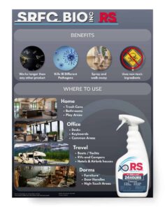 A thumbnail image for an infographic about SRFC Bio RS antimicrobial spray